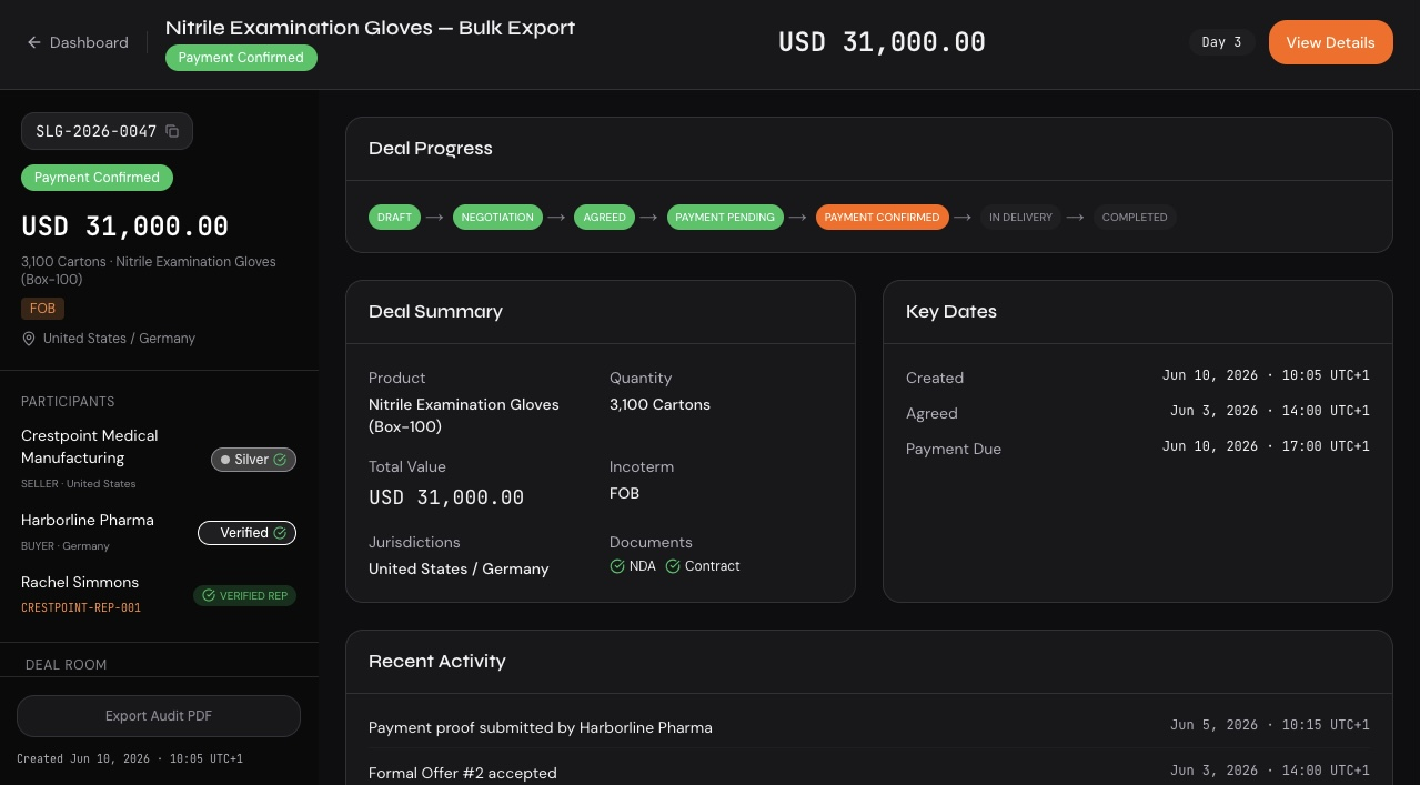 Sellarge Deal Room for a nitrile examination gloves export deal, showing deal progress, deal summary, key dates, and verified participants