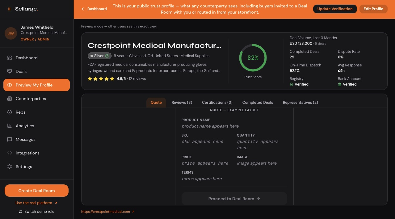 Sellarge public trust profile for Crestpoint Medical Manufacturing showing an 82% Trust Score, deal volume, completed deals, dispute rate, and verification status